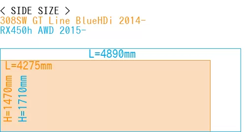#308SW GT Line BlueHDi 2014- + RX450h AWD 2015-